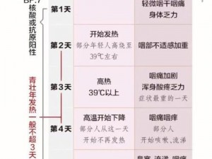 DayZ独立版生存指南：应对生病状况的策略与技巧分享