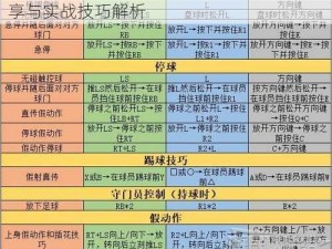 《实况足球2018》新手攻略：入门经验分享与实战技巧解析