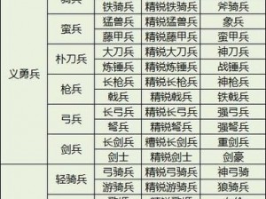 《三国群英传国战版》攻略：如何有效提升带兵数量？