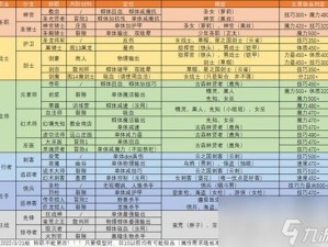 地下城堡2角色职业转换攻略：步骤与策略详解