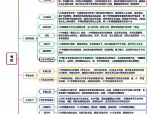 曹操的磨练史话之章：从《三国志9》看三国领袖的成长与转变之路