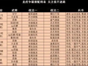 三国志2017大V武将双技能深度解析与阵容搭配策略探究