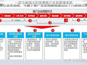 一款功能强大的免费客户关系管理系统