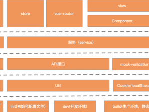 vue 成熟 40 岁，功能强大的前端框架，助力企业轻松打造高性能 Web 应用