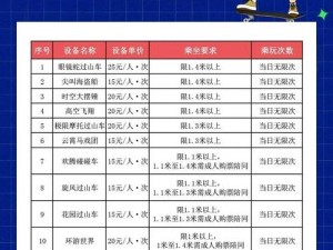 国色天香 VIP 和免费版区别：功能不同，使用体验也不同