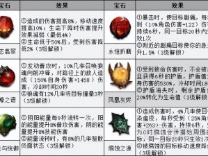 暗黑破坏神不朽魔法师技能搭配攻略：揭秘高效技能组合与推荐，助你成为战场主宰