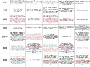 秦时明月世界中的儒家铭文搭配指南：探寻最佳铭文组合提升角色战力