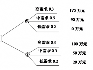 99 精产三产区区别如何，多种产品供你选择，满足不同需求