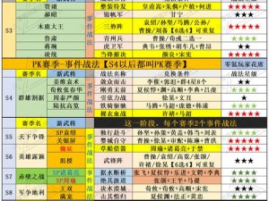 《三国志战略版：战法点获取全攻略》