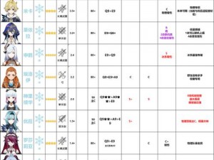 原神手游新手入门攻略大全：英雄角色与装备选择详解及成长策略指引