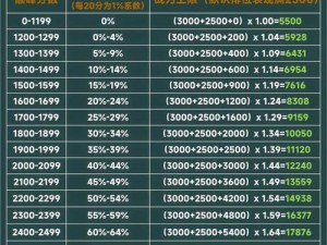 王者荣耀荣耀战力标准揭秘：多少战力才能获得专属称号？全面解析战力需求助你轻松晋升荣耀之巅