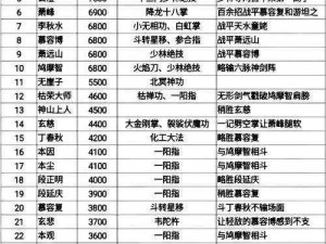 天龙记：技能独步江湖，图片揭示职业魅力