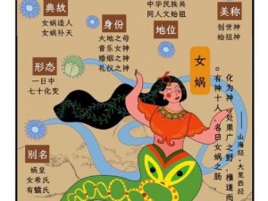 女娲上线时间【女娲是中国古代神话传说中的创世女神，她的上线时间是何时呢？】