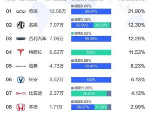 亚洲 欧洲 国产 日产 综合【亚洲、欧洲、国产、日产的综合实力，你更看好哪一个？】