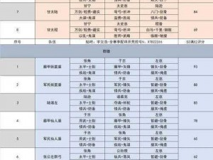 三国志战略版太史慈S2赛季最佳队伍搭配推荐及实战分析