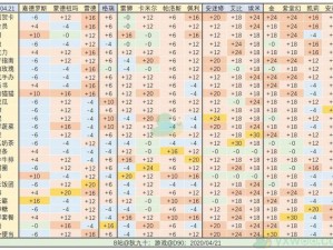 凹凸世界手游礼物赠送系统解析：NPC礼物赠送与好感度加成一览表