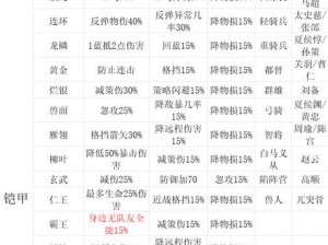 《三国吕布传说》攻略指南：武将状态全面解析与查看秘籍