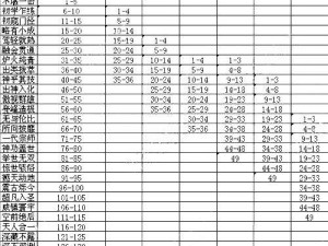 九阴真经门派三内兑换秘法详解：修炼内力的独特途径与兑换攻略