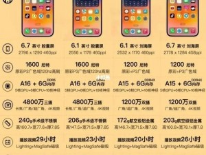 IPHONE14 欧美日韩版本为何需求量如此之大？