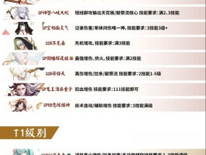 阴阳师百闻牌吉运缘结式神攻略：掌握核心技能，轻松驾驭战斗节奏