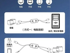 多夫 HP 系统是什么？有什么用？如何使用？