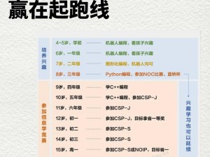 《新手必学：争分夺秒视频教学指南——掌握操作技巧，赢在起跑线》