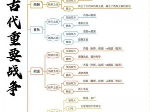 战国时代的战争秘籍：揭秘古代战略战术与军事智慧之源