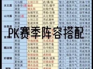 三国志战略版白板阵容选择策略详解：构建高效战斗阵容指南