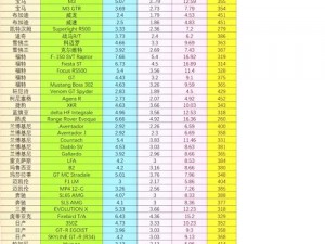 《极品飞车17》无法启动故障排除指南：解决游戏进入的实用方法探究