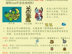 贝尔格里尔斯版《饥荒》生存攻略：饥荒中的求生技巧与策略解析