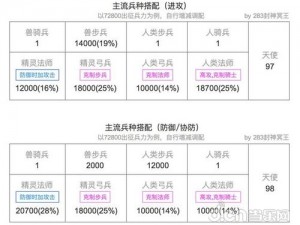 战火与秩序初期攻略大全：策略布局资源获取与角色培养全方位解析