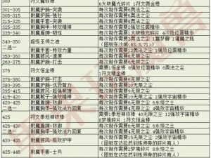 暗黑血统2全球宝箱附魔秘诀揭秘：附魔获取攻略与实战指南