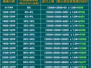 王者荣耀英雄战力提升攻略：快速掌握战力飙升秘诀攻略实战，助力英雄战力飞速成长