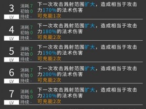 明日方舟玩法攻略：干员夕独特打法指南与实战技巧解析