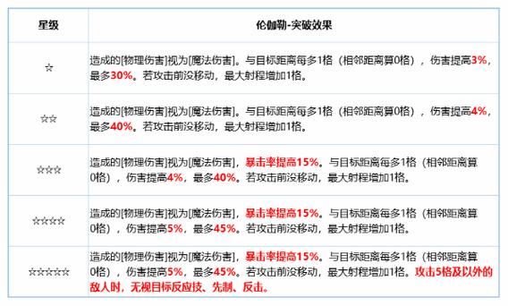 铃兰之剑内尔伽勒技能加点攻略大全：实战技巧与属性提升指南