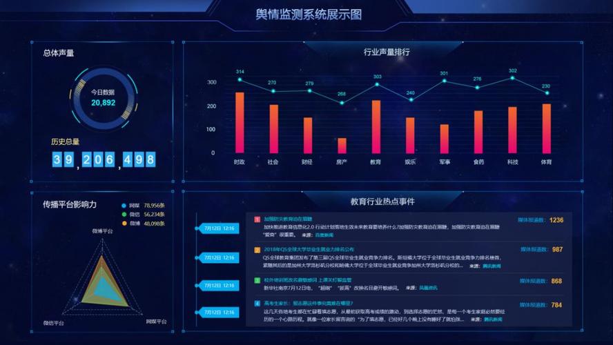 舆情信息网站是一个集舆情监测、分析、预警于一体的大数据平台