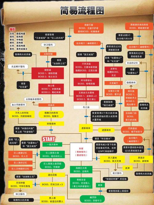 黑暗之魂2原罪学者新手攻略指南：入门教程详解及游戏攻略概览