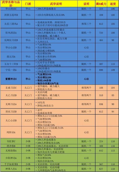 江湖风云再现悠悠江湖最强武器战力排行榜TOP一览