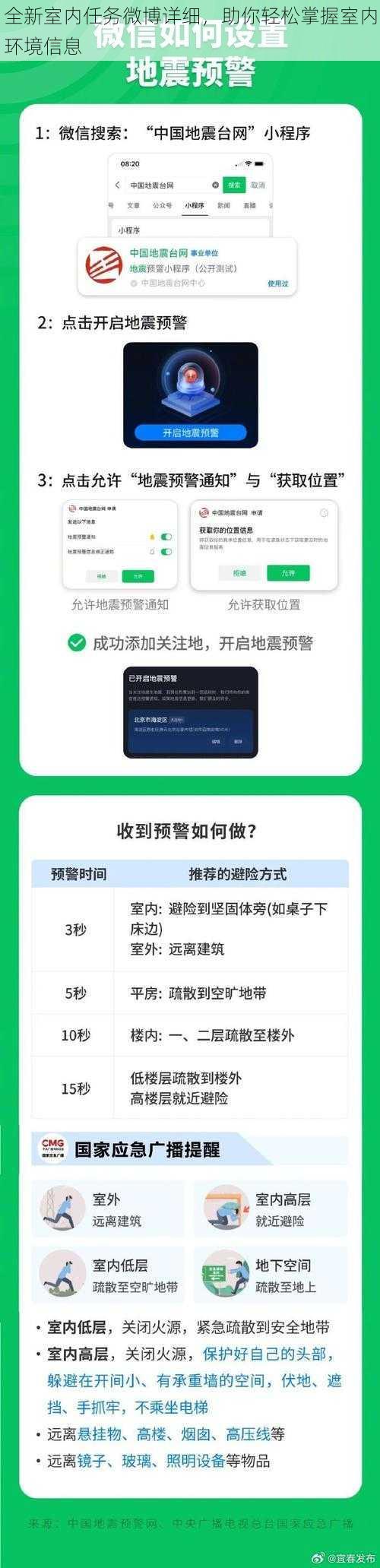 全新室内任务微博详细，助你轻松掌握室内环境信息