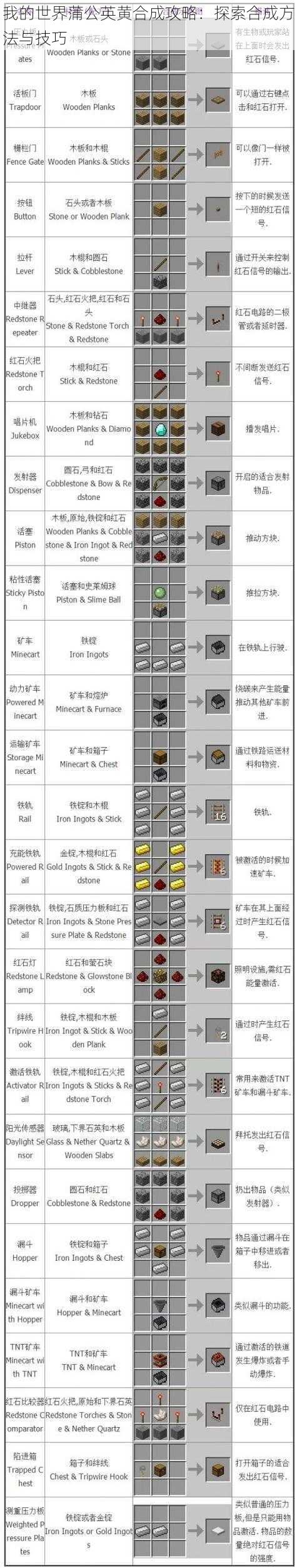 我的世界蒲公英黄合成攻略：探索合成方法与技巧