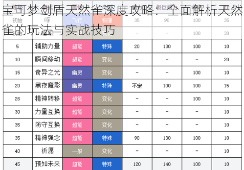 宝可梦剑盾天然雀深度攻略：全面解析天然雀的玩法与实战技巧