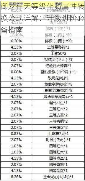 御龙在天等级坐骑属性转换公式详解：升级进阶必备指南