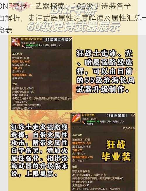 DNF魔枪士武器探索：100级史诗装备全面解析，史诗武器属性深度解读及属性汇总一览表