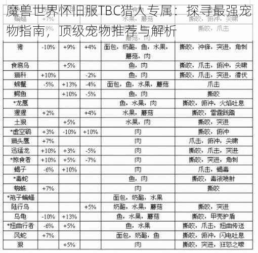 魔兽世界怀旧服TBC猎人专属：探寻最强宠物指南，顶级宠物推荐与解析