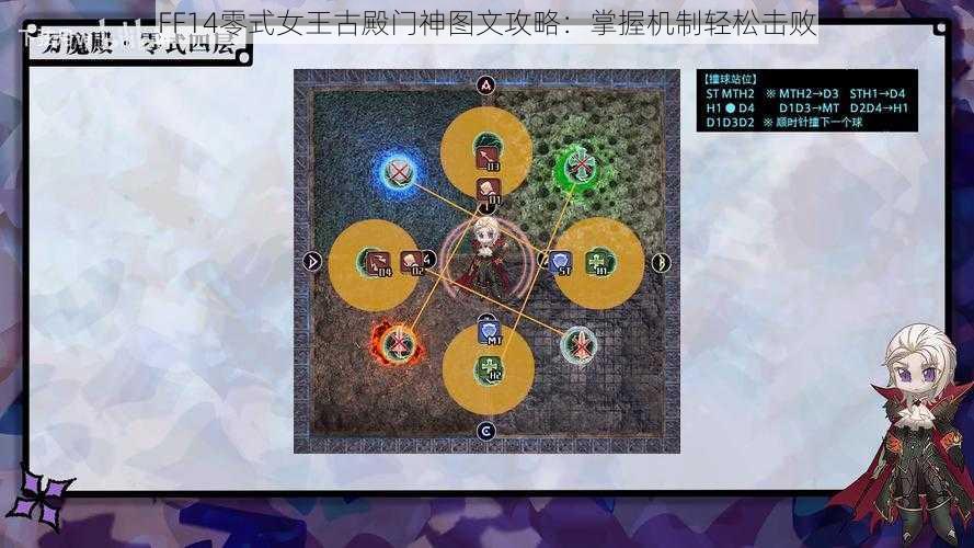 FF14零式女王古殿门神图文攻略：掌握机制轻松击败