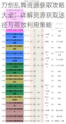 刀剑乱舞资源获取攻略大全：详解资源获取途径与高效利用策略