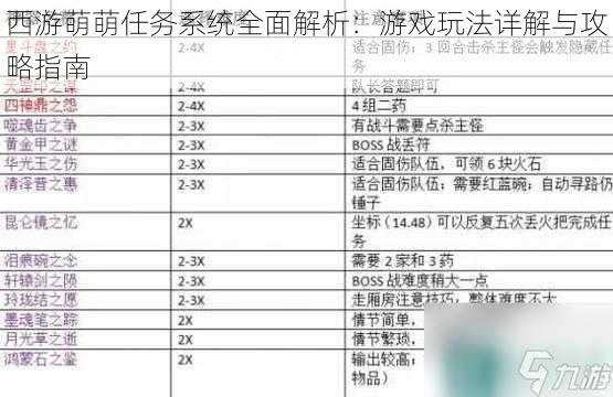 西游萌萌任务系统全面解析：游戏玩法详解与攻略指南