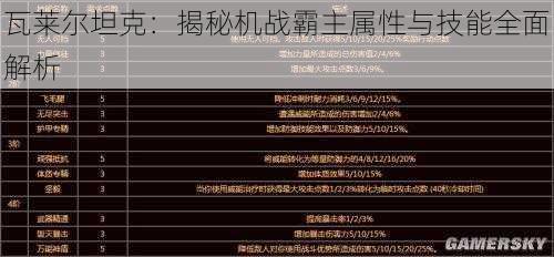 瓦莱尔坦克：揭秘机战霸主属性与技能全面解析