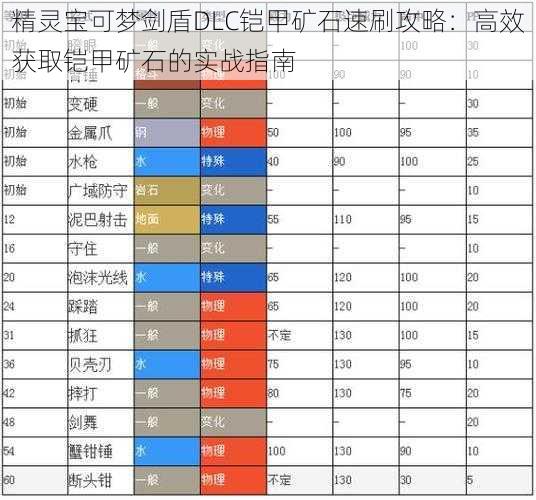 精灵宝可梦剑盾DLC铠甲矿石速刷攻略：高效获取铠甲矿石的实战指南