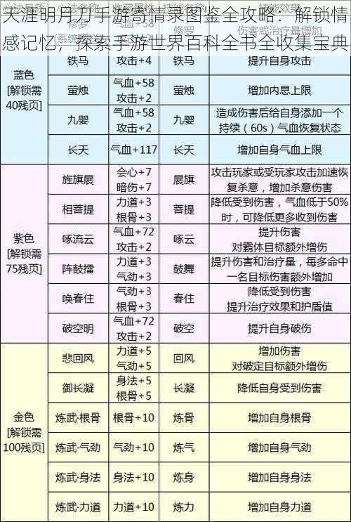 天涯明月刀手游寄情录图鉴全攻略：解锁情感记忆，探索手游世界百科全书全收集宝典